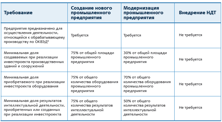 Таблица 1.png