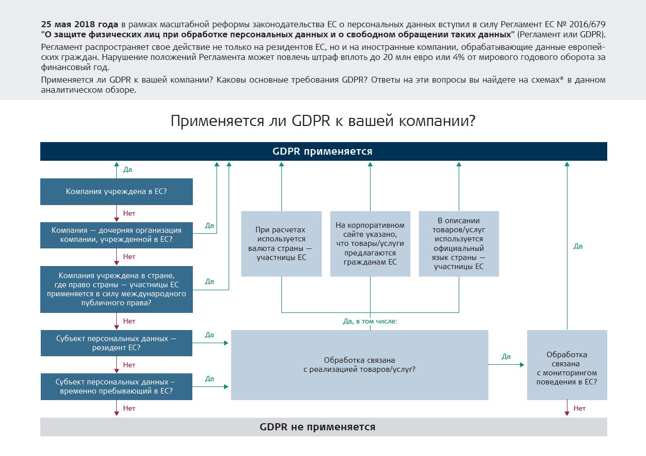Наказание за нарушение информационной безопасности. Административная ответственность. Несоблюдение общего регламента по защите данных. Несоблюдение общего регламента по защите данных. Общий регламент по защите данных.