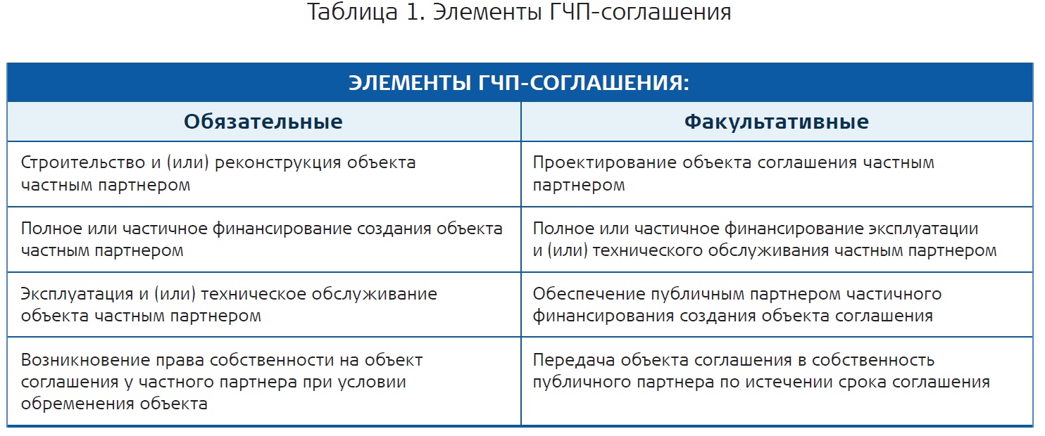 экспортный контракт с казахстаном образец